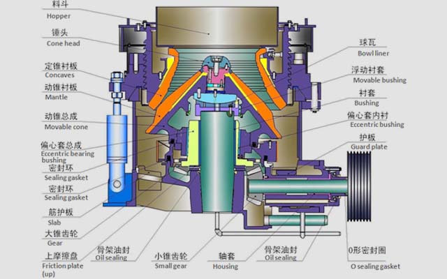 crusher principle
