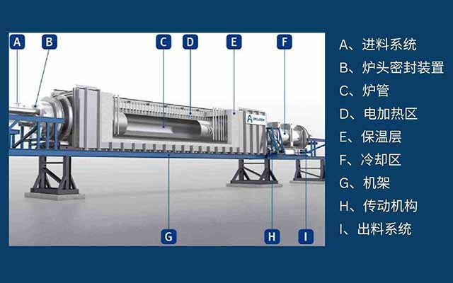 electric rotary kiln