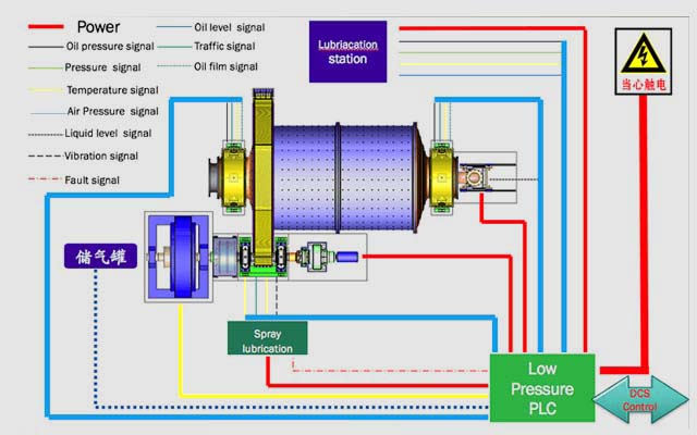 grid-type-ball-mill