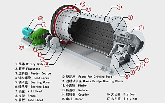 industrial ball mill