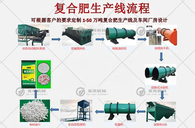 复合肥生产线