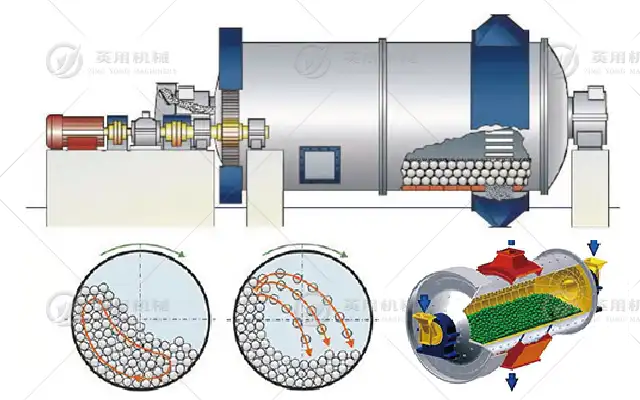 球磨机钢球运动