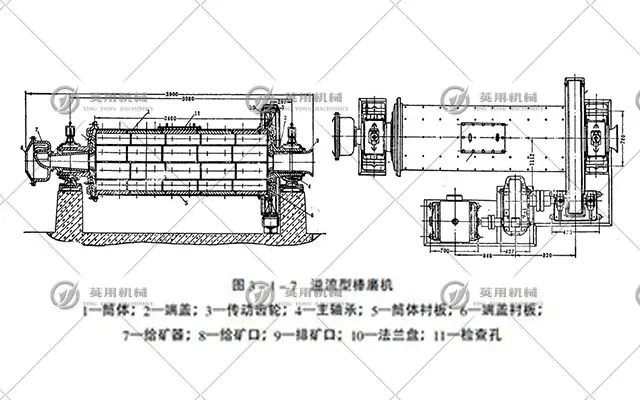 棒磨机工作原理