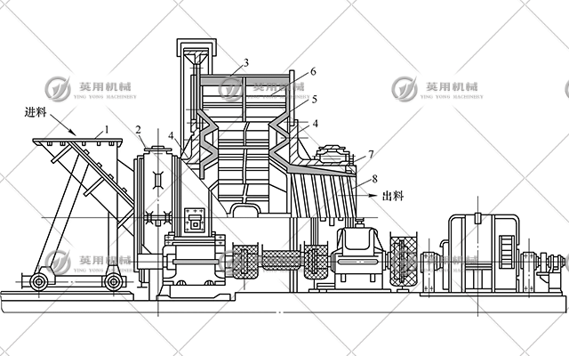 自磨机工作原理