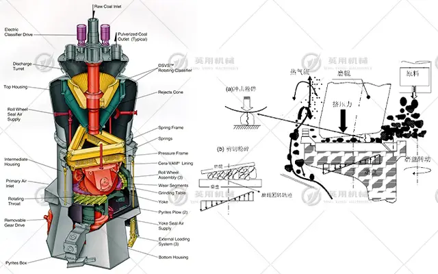 磨煤机的结构及部件