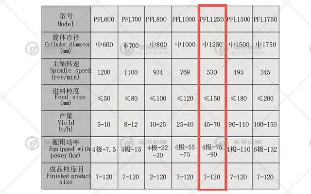 立轴制砂机价格